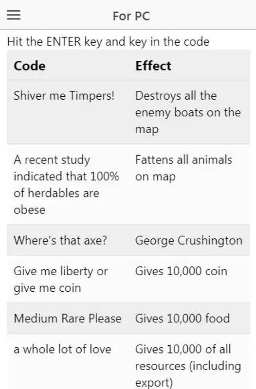 Play Cheat Code for Age of Empire 3 | Age of Empire III